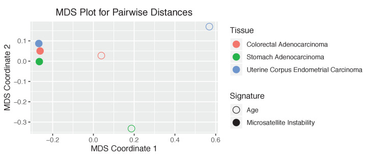 Figure 3—figure supplement 8.