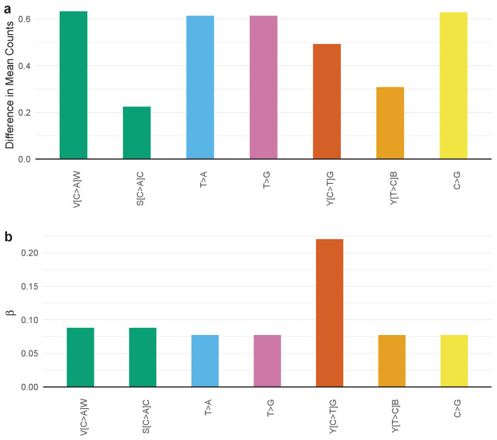 Figure 4—figure supplement 19.