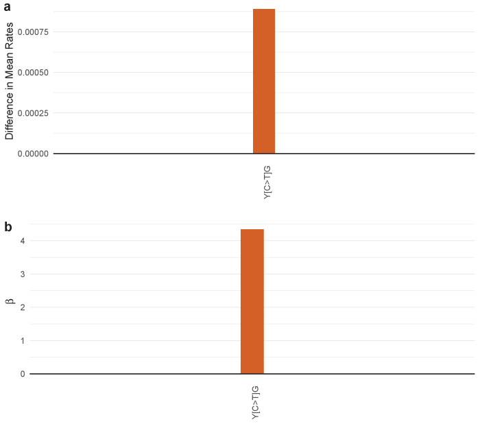 Figure 4—figure supplement 49.