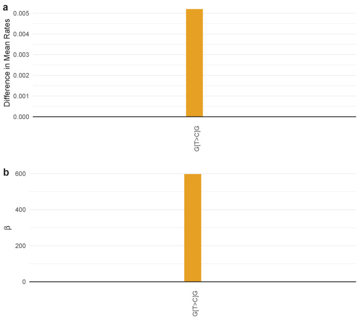 Figure 4—figure supplement 53.