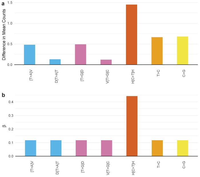 Figure 4—figure supplement 26.