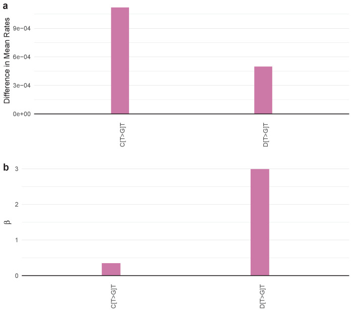 Figure 4—figure supplement 50.