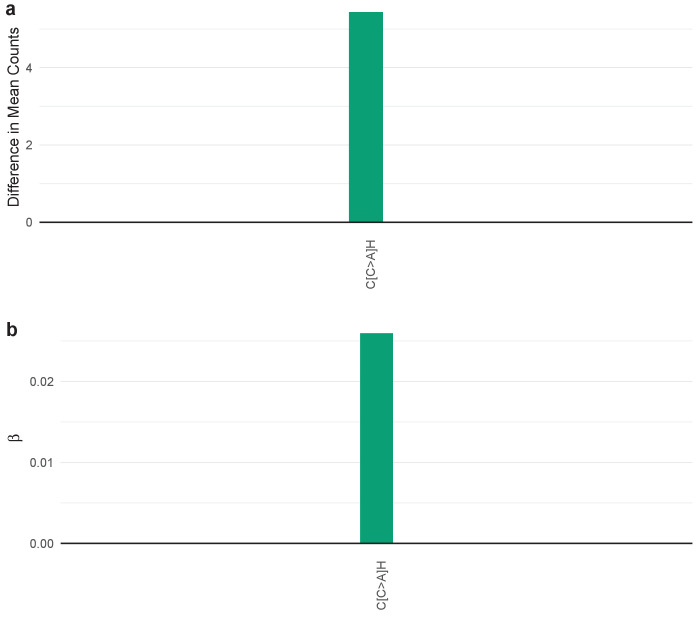 Figure 4—figure supplement 23.