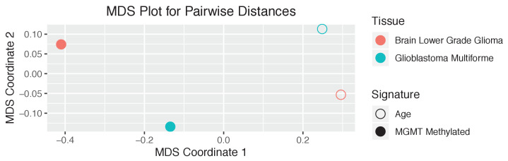 Figure 3—figure supplement 29.