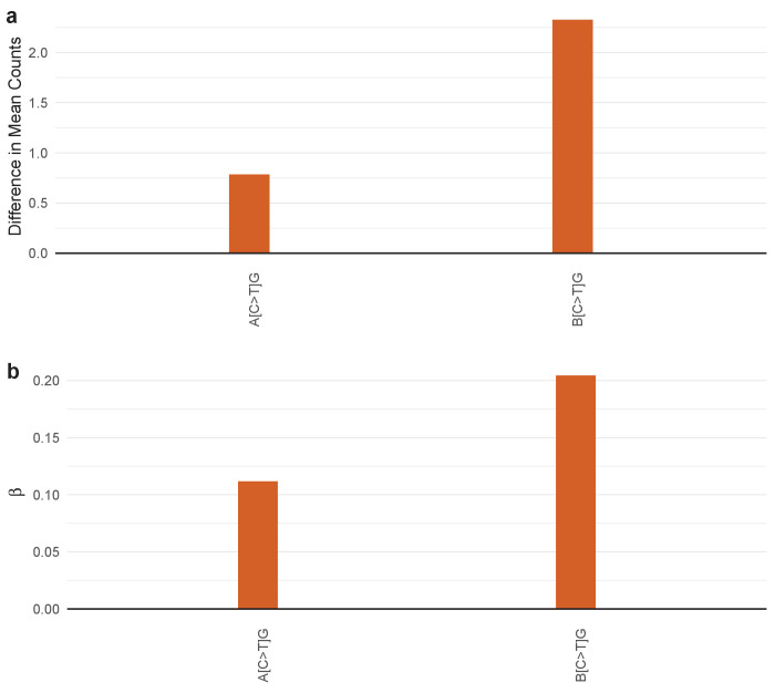 Figure 4—figure supplement 17.