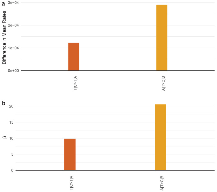 Figure 4—figure supplement 41.