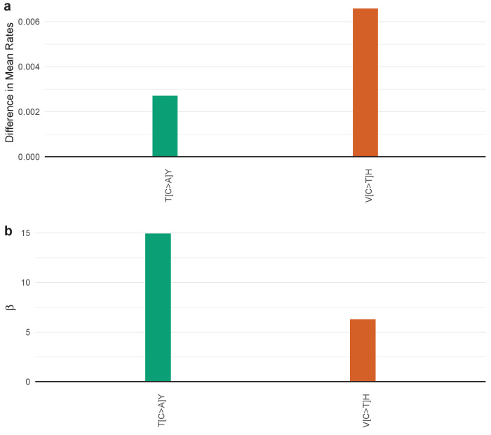 Figure 4—figure supplement 36.