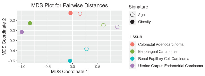 Figure 3—figure supplement 33.