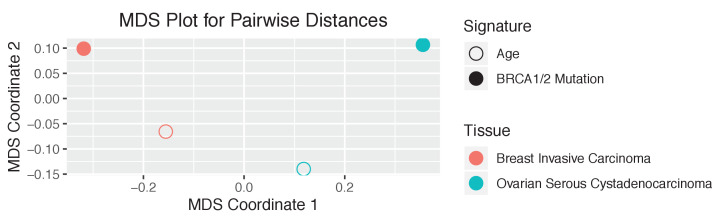 Figure 3—figure supplement 27.