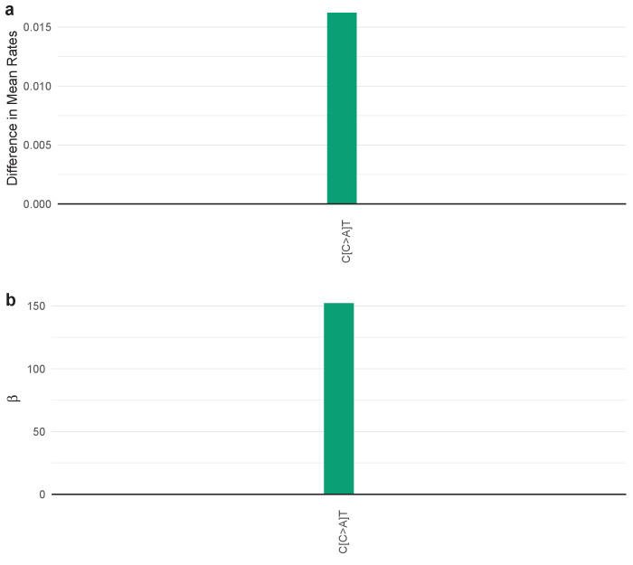 Figure 4—figure supplement 54.