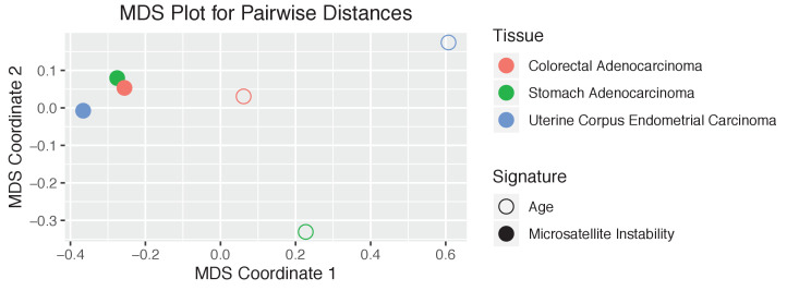 Figure 3—figure supplement 25.