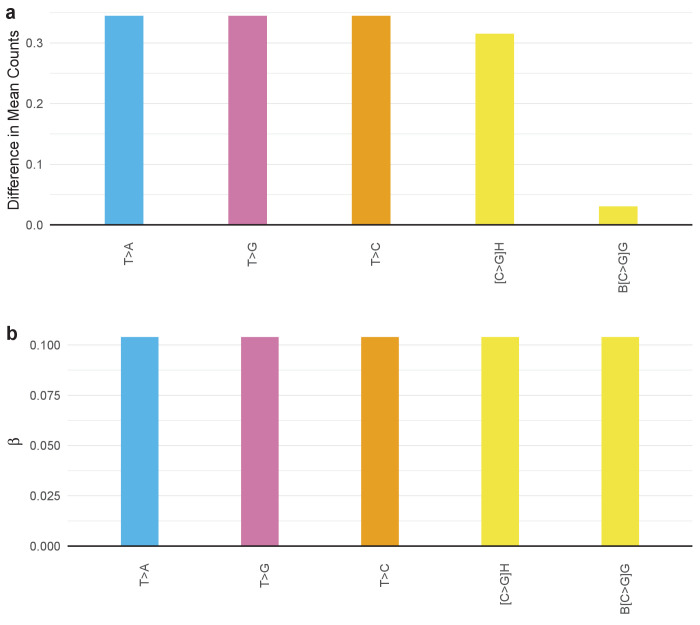 Figure 4—figure supplement 25.