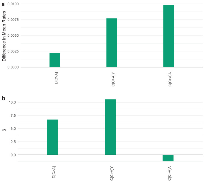 Figure 4—figure supplement 51.