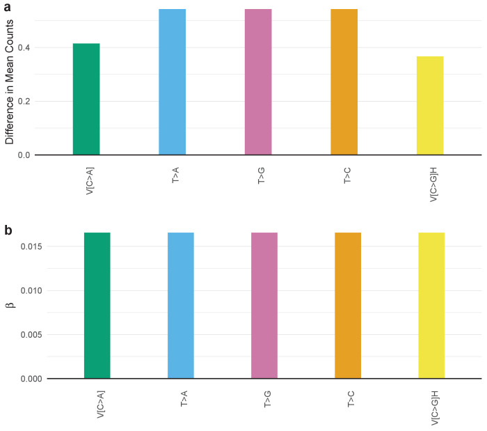 Figure 4—figure supplement 28.