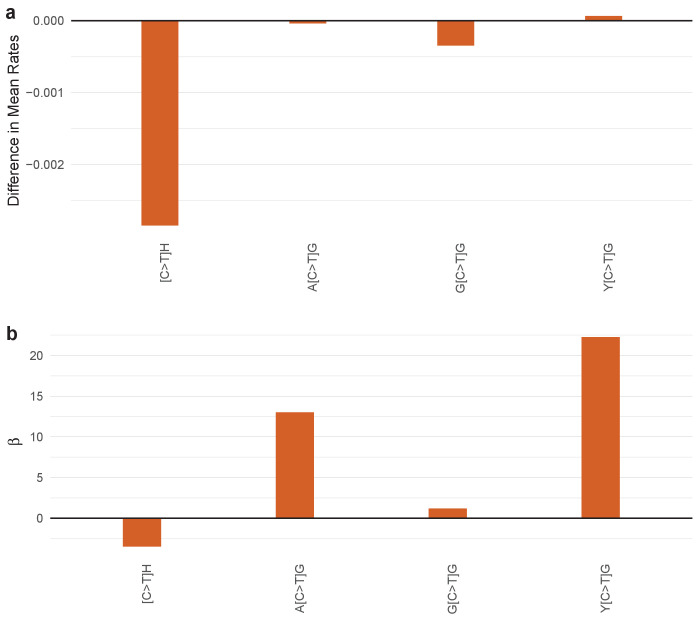 Figure 4—figure supplement 43.