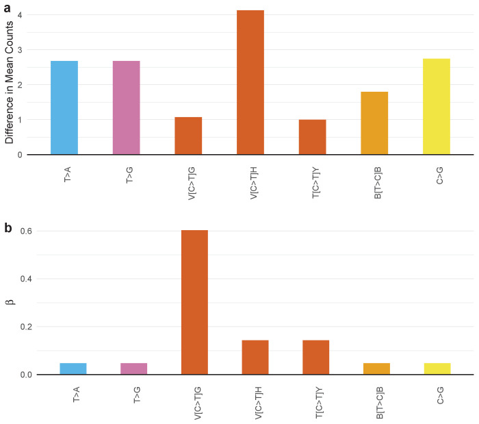 Figure 4—figure supplement 20.