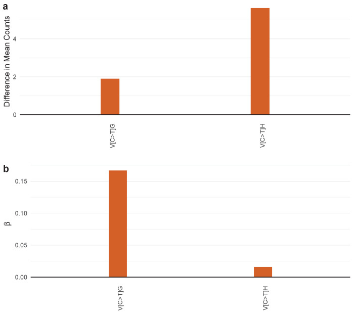 Figure 4—figure supplement 3.