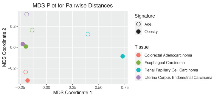 Figure 3—figure supplement 16.