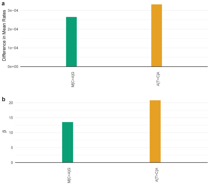 Figure 4—figure supplement 38.