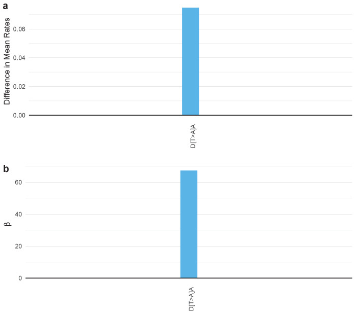 Figure 4—figure supplement 34.