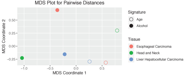 Figure 3—figure supplement 35.