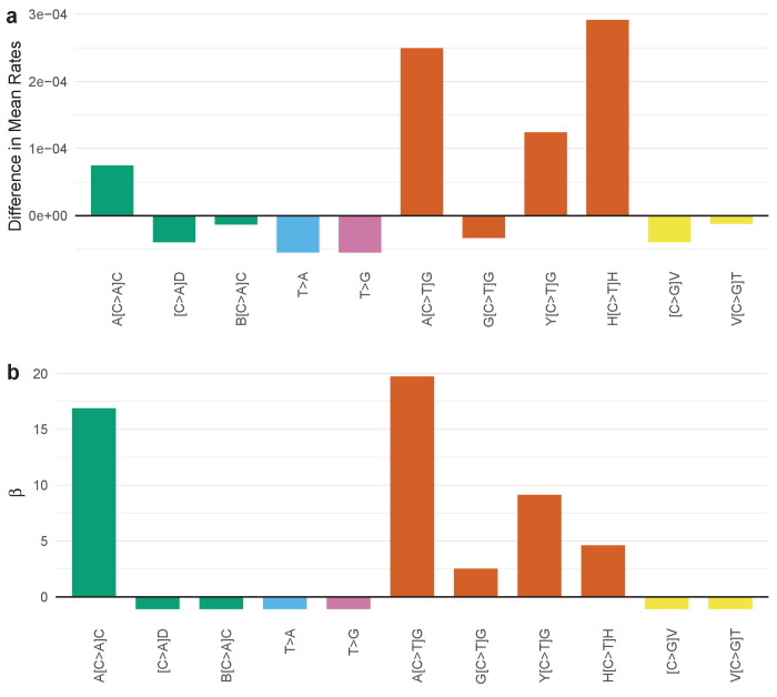 Figure 4—figure supplement 42.