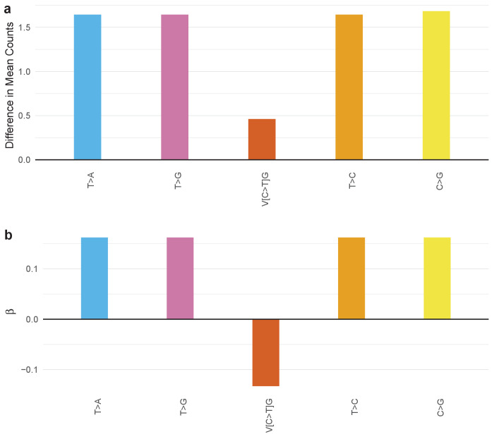 Figure 4—figure supplement 7.