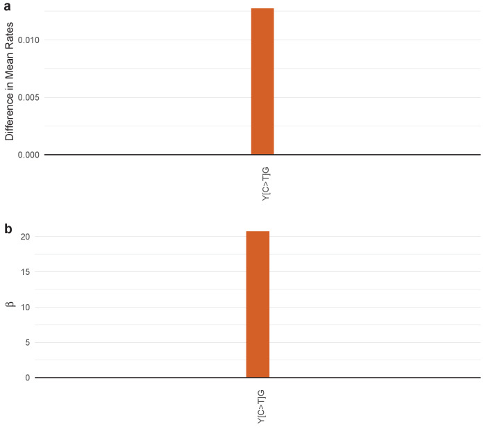 Figure 4—figure supplement 46.