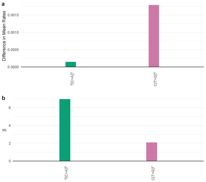 Figure 4—figure supplement 61.