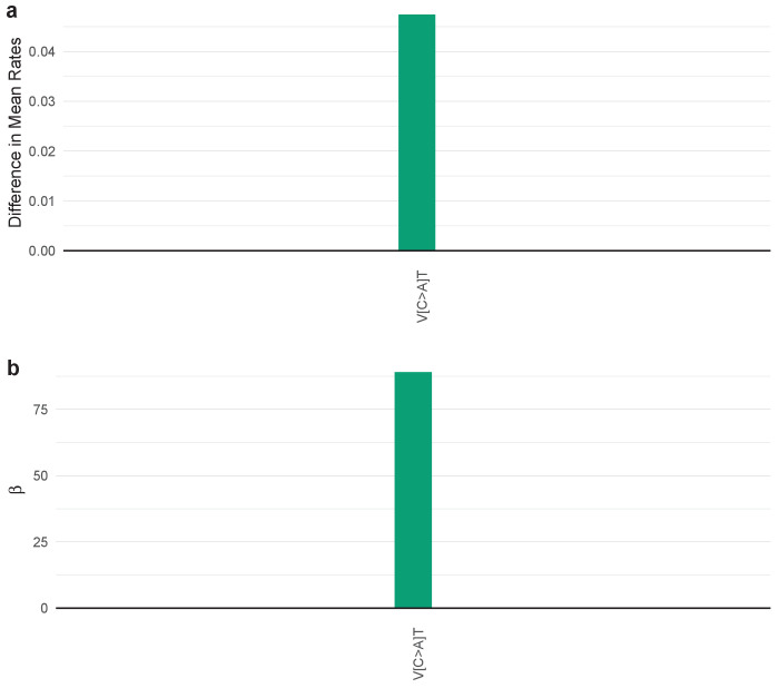 Figure 4—figure supplement 56.