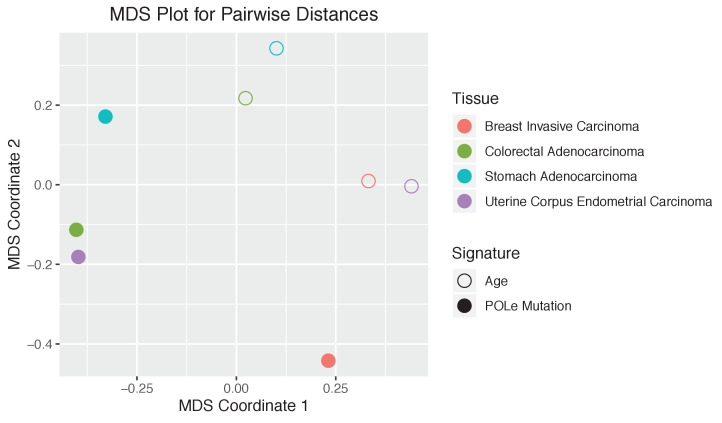 Figure 3—figure supplement 23.