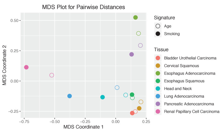 Figure 3—figure supplement 4.