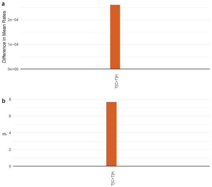 Figure 4—figure supplement 65.