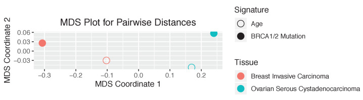 Figure 3—figure supplement 10.