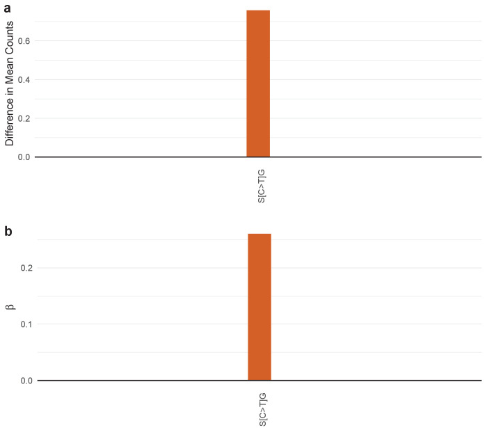 Figure 4—figure supplement 5.