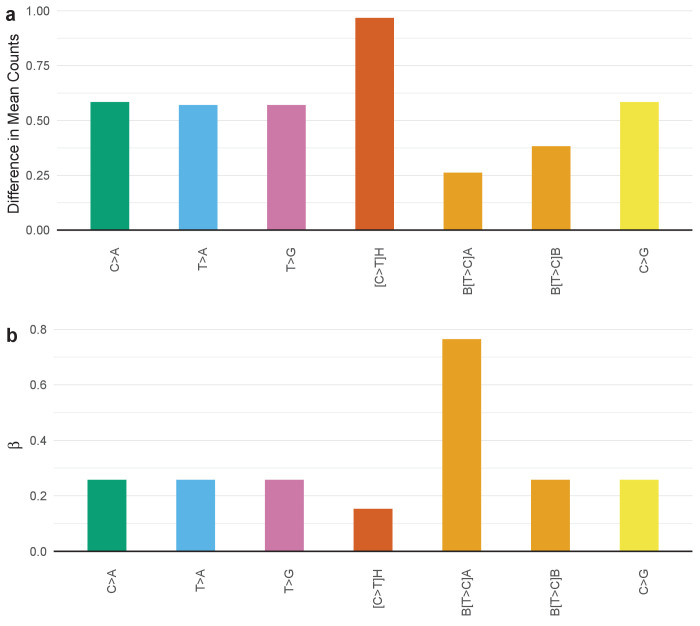 Figure 4—figure supplement 18.