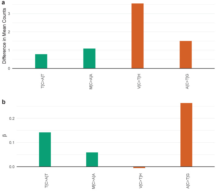 Figure 4—figure supplement 24.