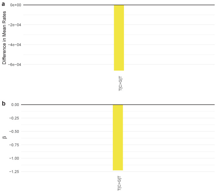 Figure 4—figure supplement 52.