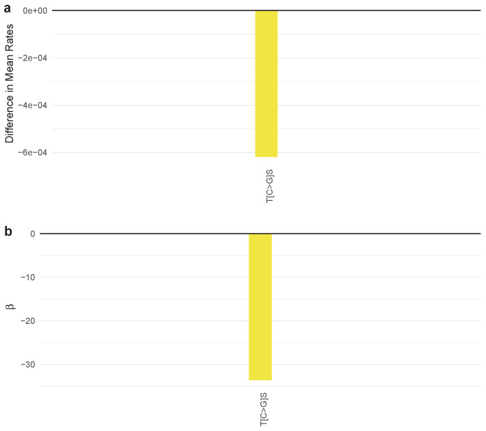 Figure 4—figure supplement 32.