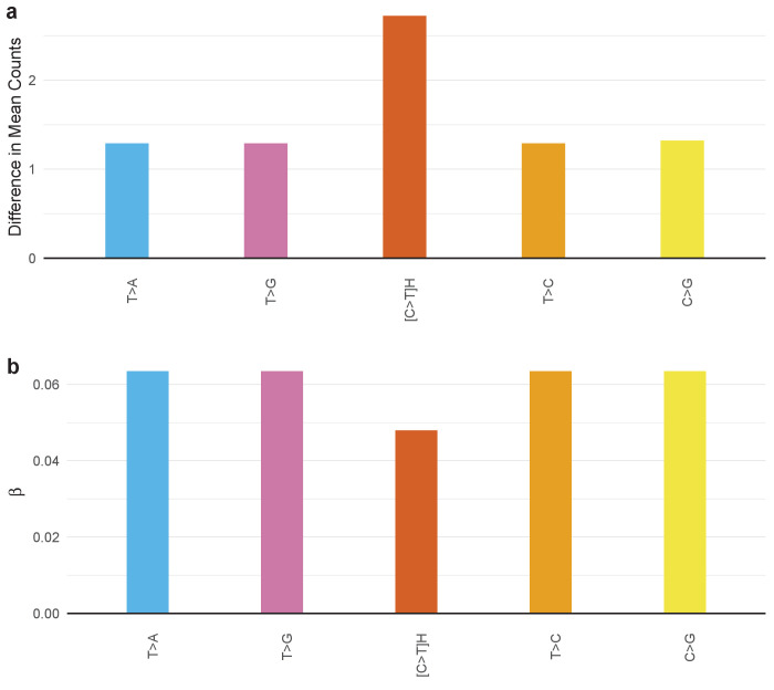 Figure 4—figure supplement 11.