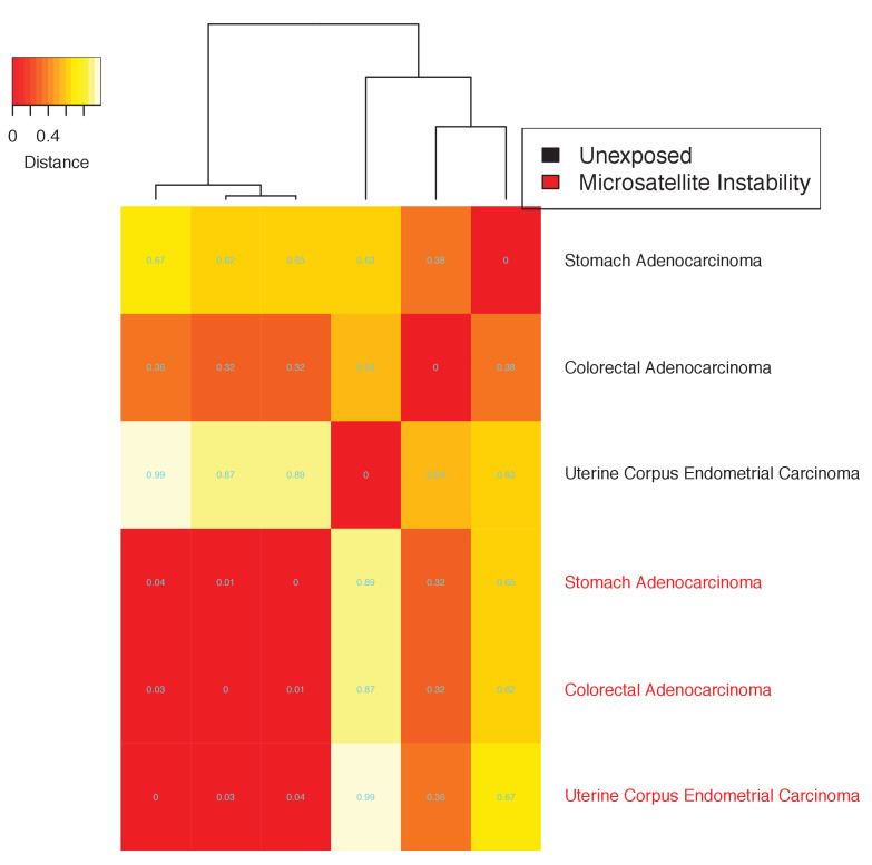 Figure 3—figure supplement 24.