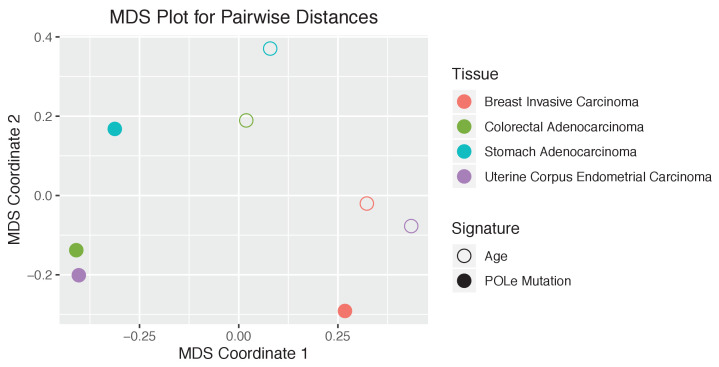 Figure 3—figure supplement 6.