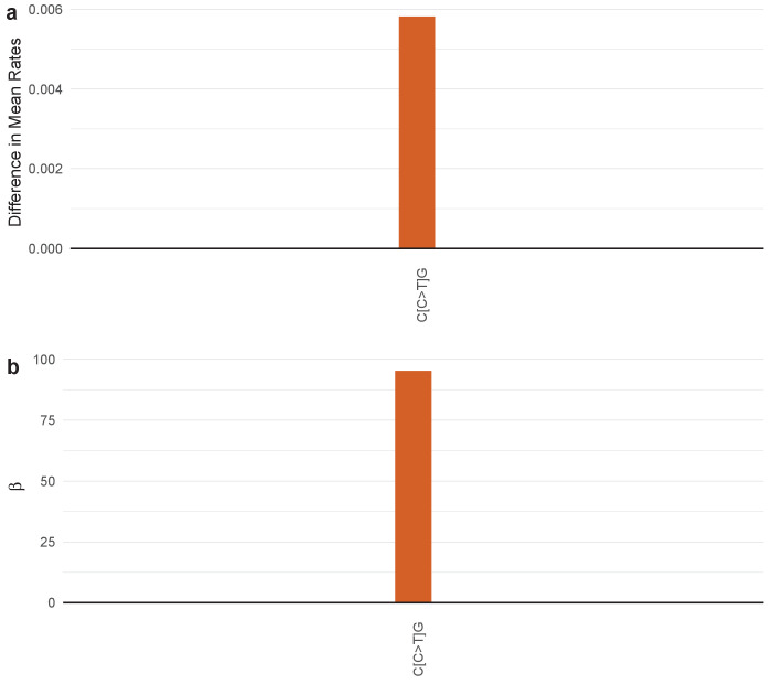 Figure 4—figure supplement 48.