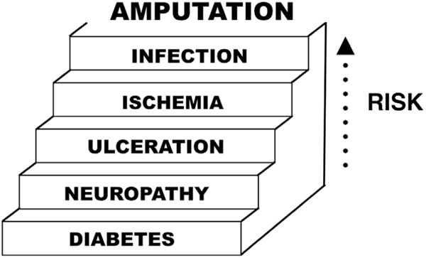 Fig 12.1.