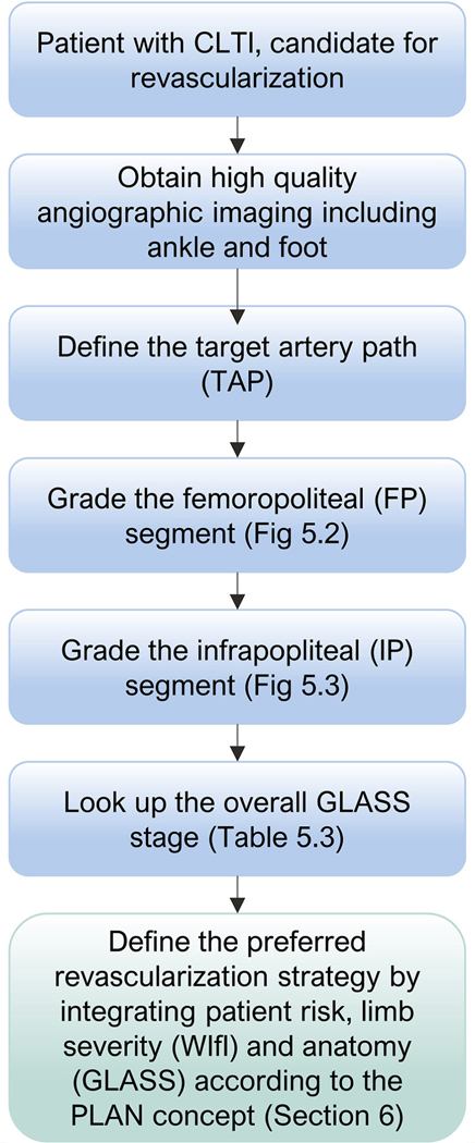 Fig 5.7.