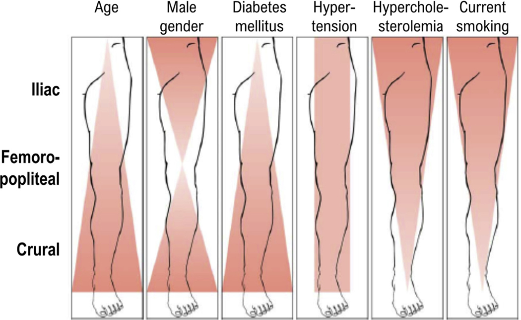 Fig 2.3.