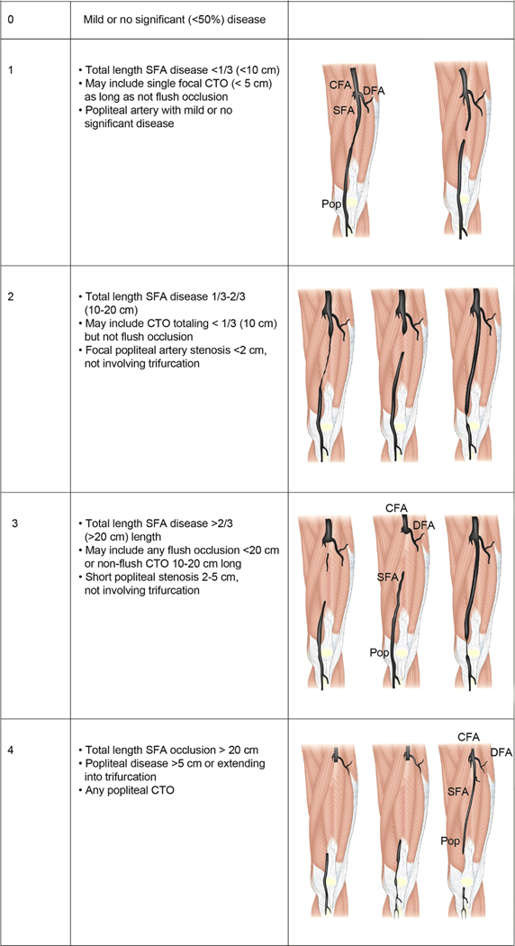 Fig 5.2.