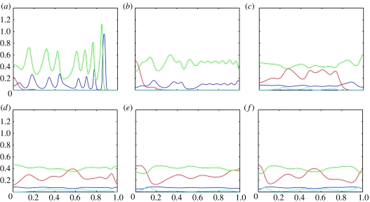 Figure 6