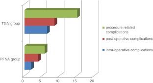 Graph 1