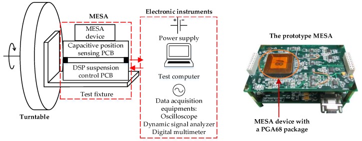 Figure 11